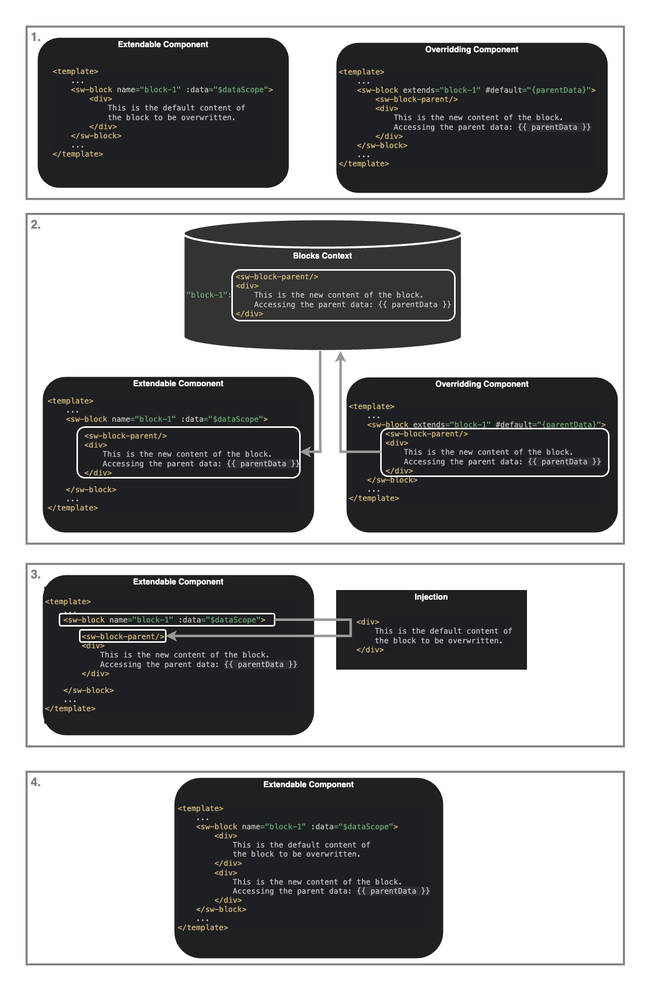 Native Block System Architecture